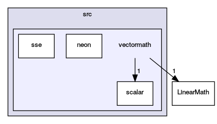 vectormath