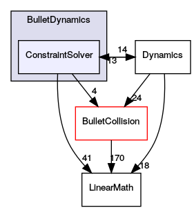 ConstraintSolver