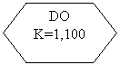 Flowchart: Preparation: DO
K=1,100
