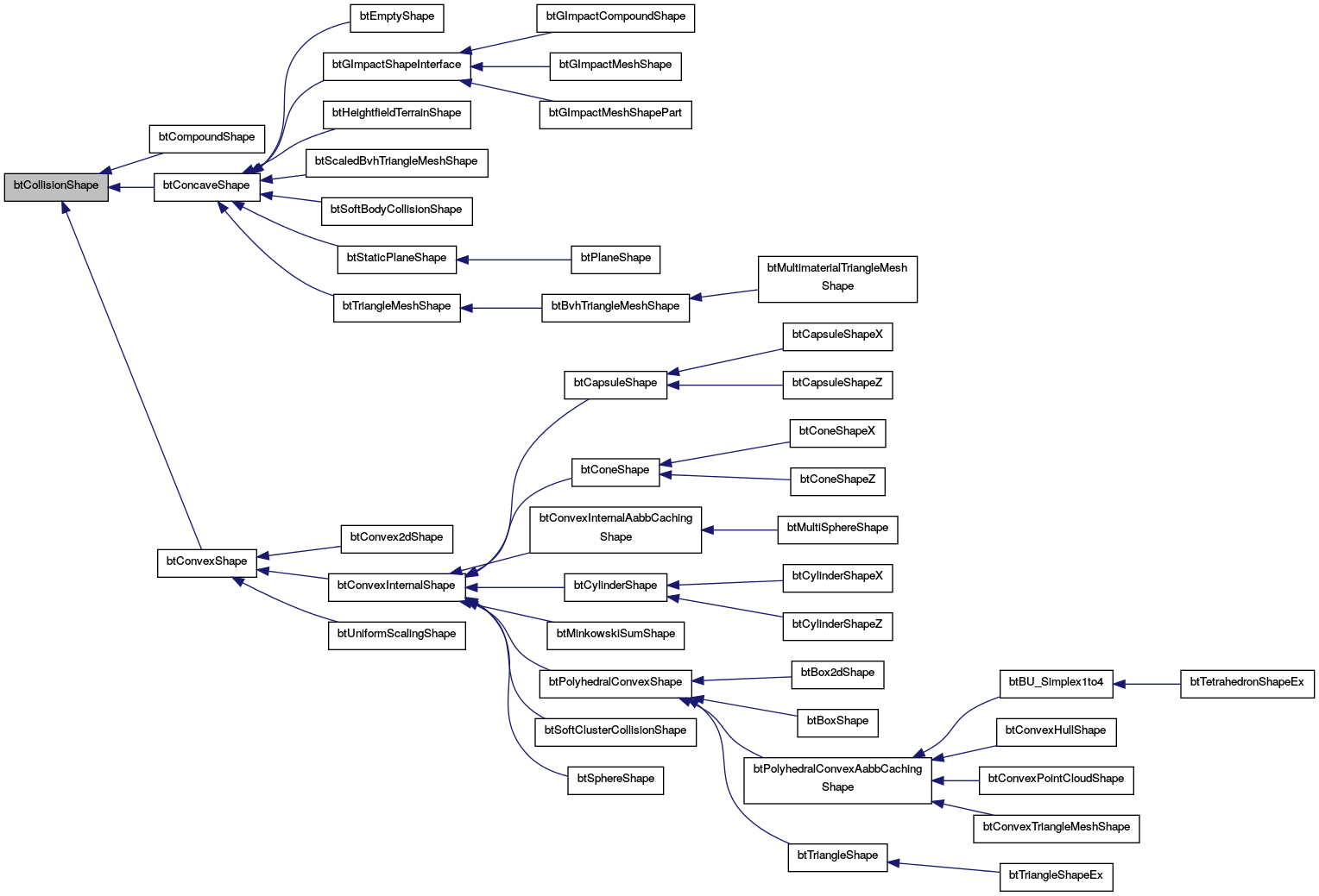 Inheritance graph