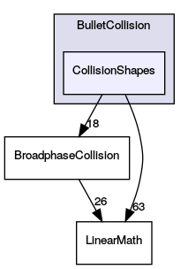 CollisionShapes