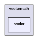 scalar