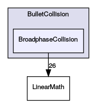 BroadphaseCollision