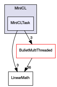 MiniCLTask