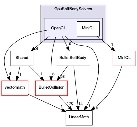 OpenCL