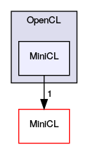 MiniCL