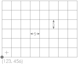 Raster location, resolution and dimensions