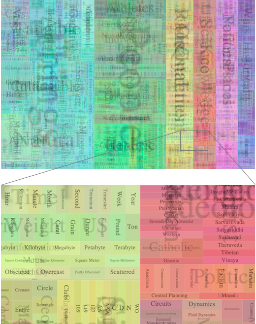 Complex treemap example zoomed in