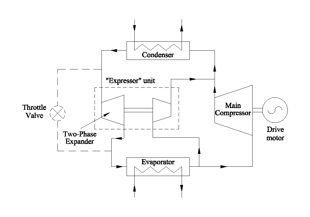 Progress in the Development of Twin Screw Machines